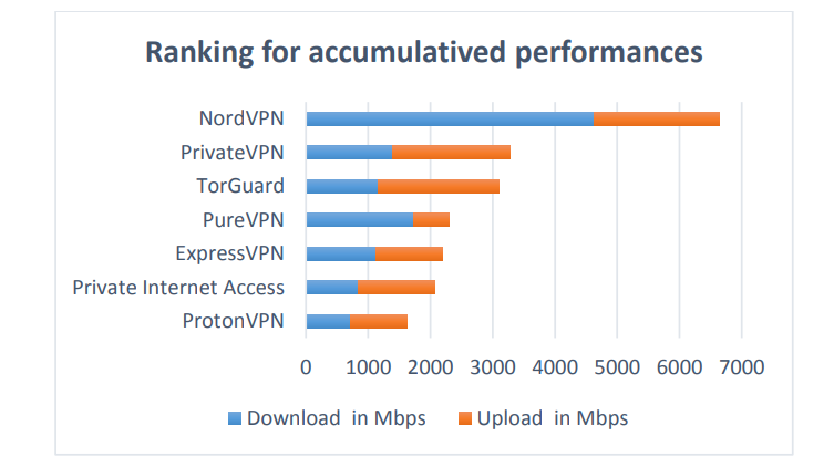 AV-TEST GmbH : VPN Comparative Test Report  이미지